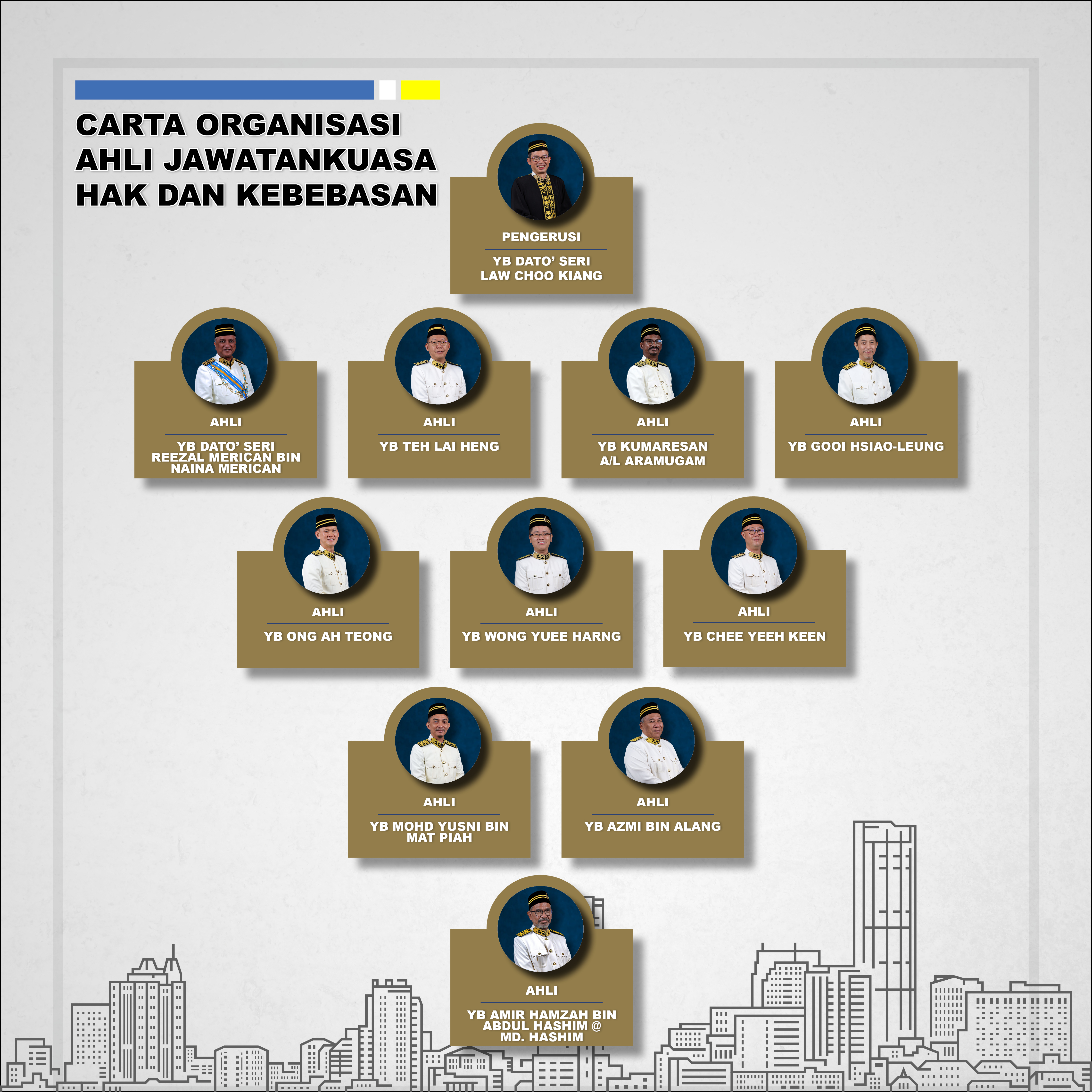 Carta Organisasi Hak dan Kebebasan (1)